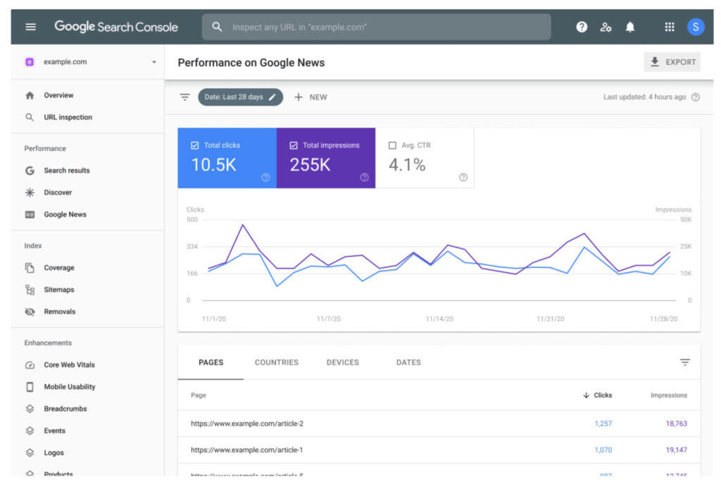 Understanding Google Search Console A Comprehensive Guide